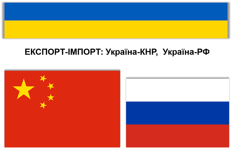Укспорт-імпорт Україна-КНР Україна-Росія